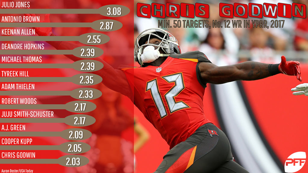 The Path to a WR1 Fantasy Football Season: Chris Godwin - Fantasy  Footballers Podcast