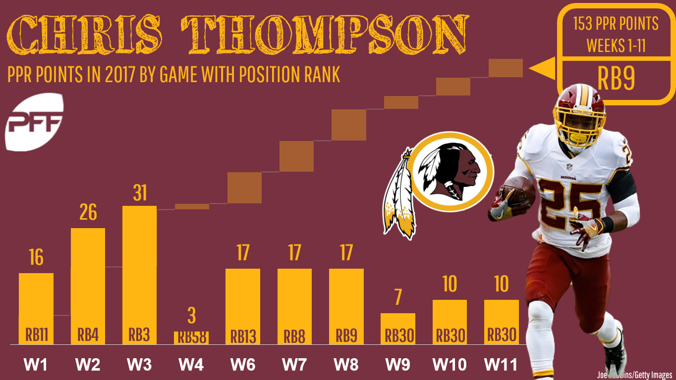 How to use the Fantasy Playbook to beat average draft position, Fantasy  Football News, Rankings and Projections