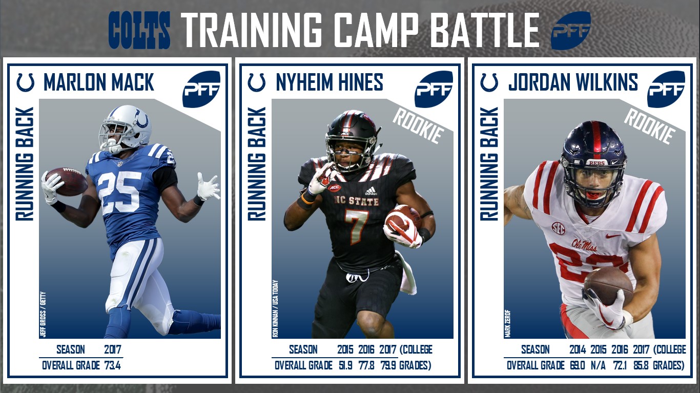 Indianapolis Colts, Training Camp, NFL, PFF