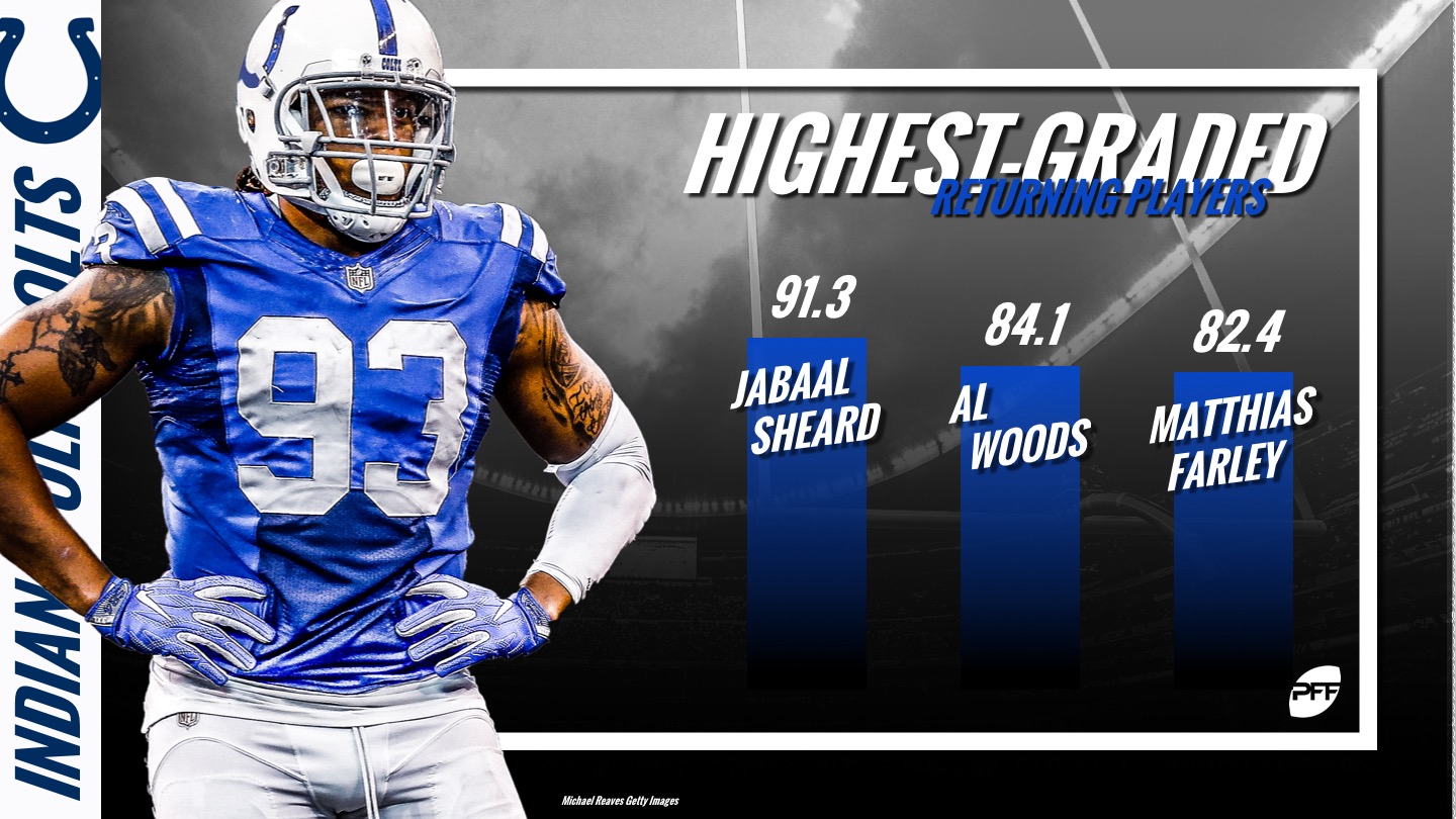 PFF Training Camp Preview: Indianapolis Colts