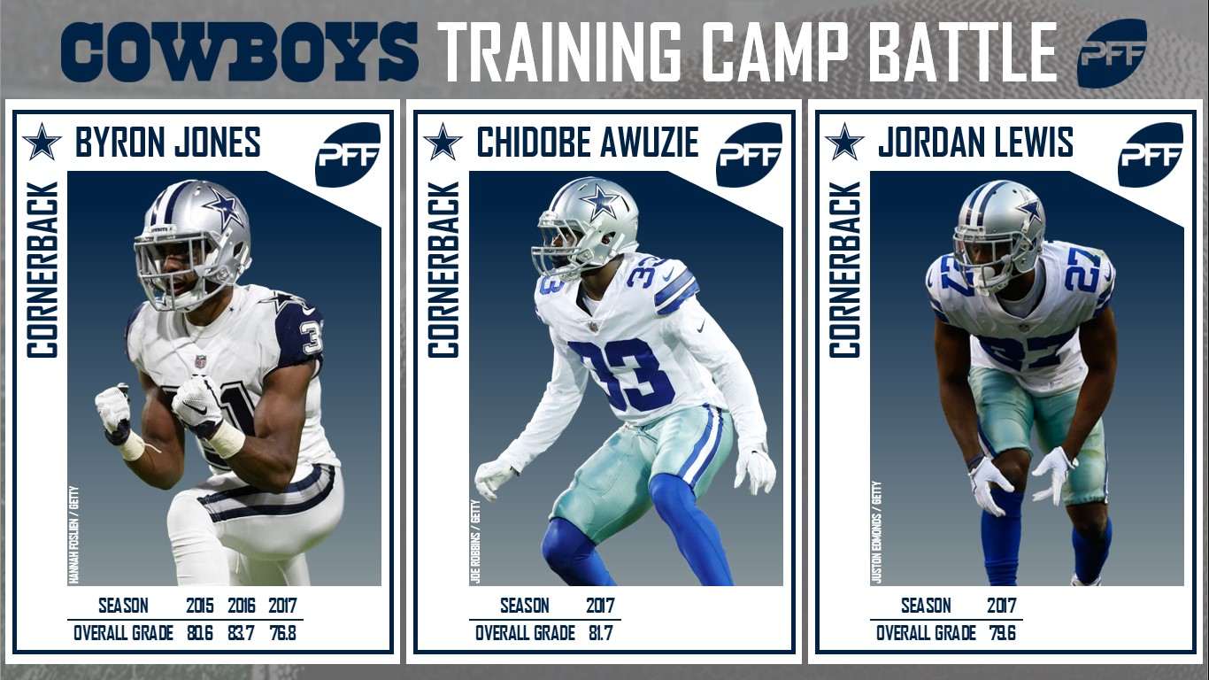 PFF Training Camp Preview Dallas Cowboys NFL News, Rankings and