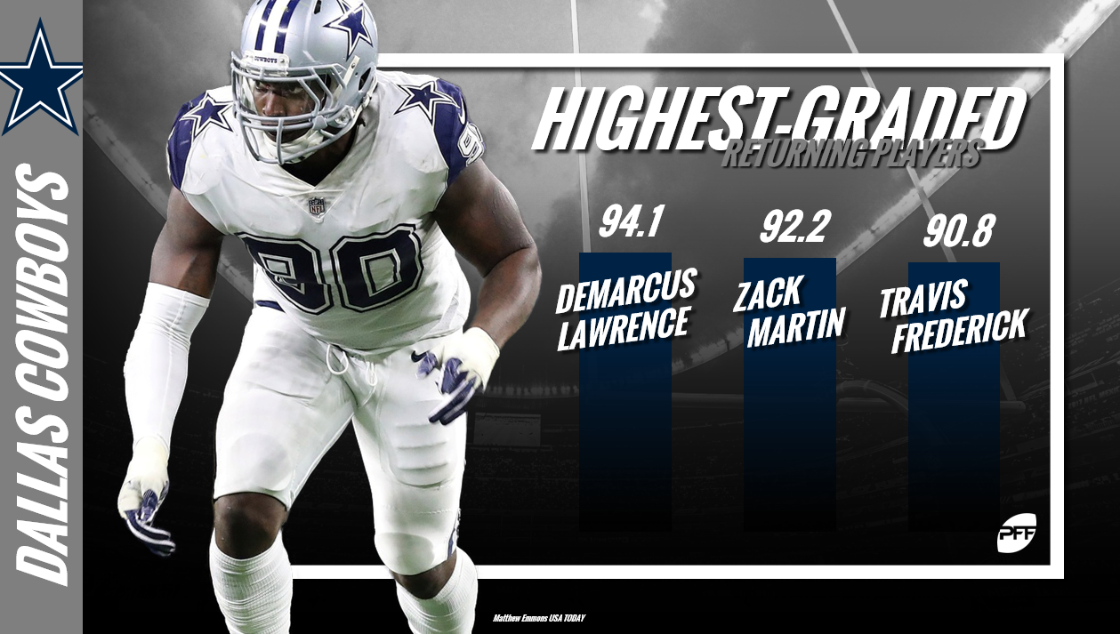 PFF Training Camp Preview: Dallas Cowboys