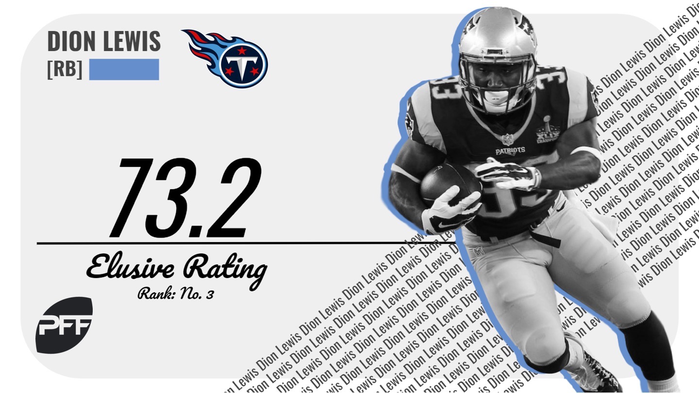 2018 PFF Deal Grader: G Andrew Norwell signs with the Jacksonville