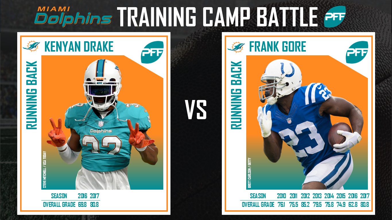 Miami Dolphins training camp battles 2023 take shape with Preseason Week 1 depth  chart - The Phinsider