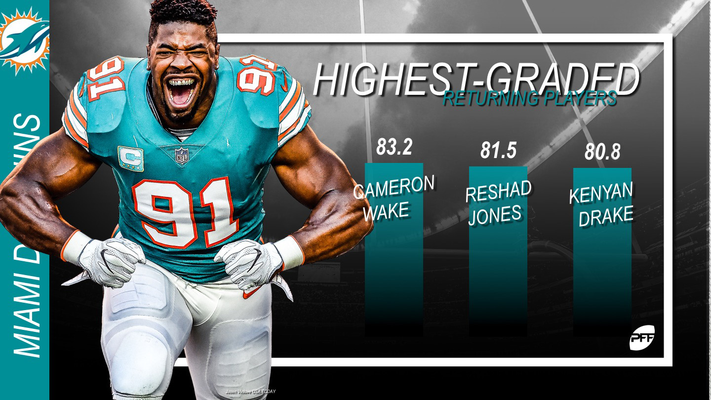 PFF Week 3 Player Grades: Miami Dolphins Dominate List