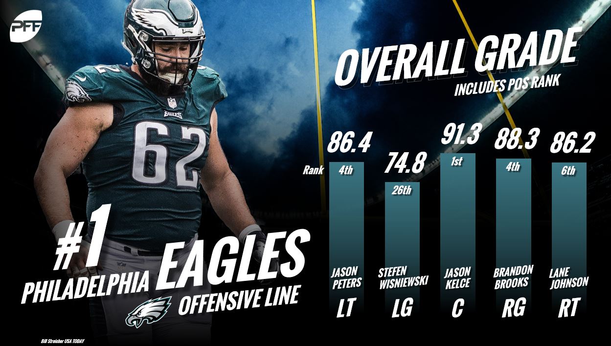 pff offensive line rankings 2021