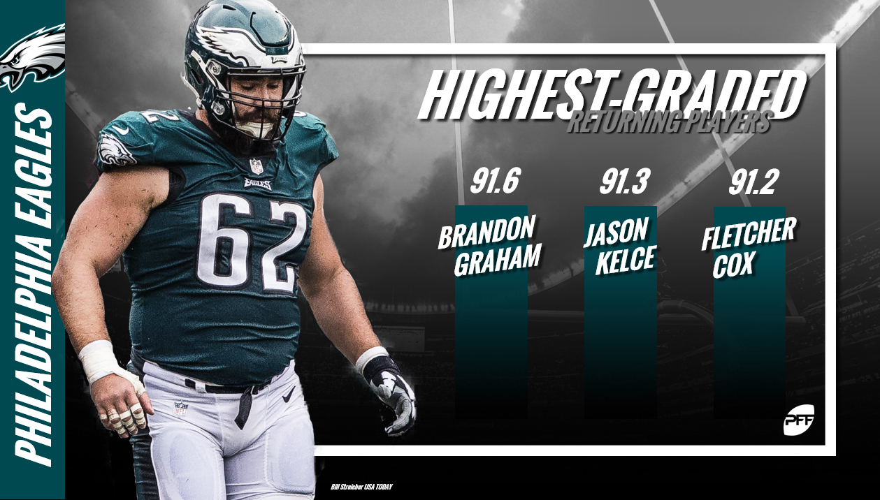 fletcher cox pff