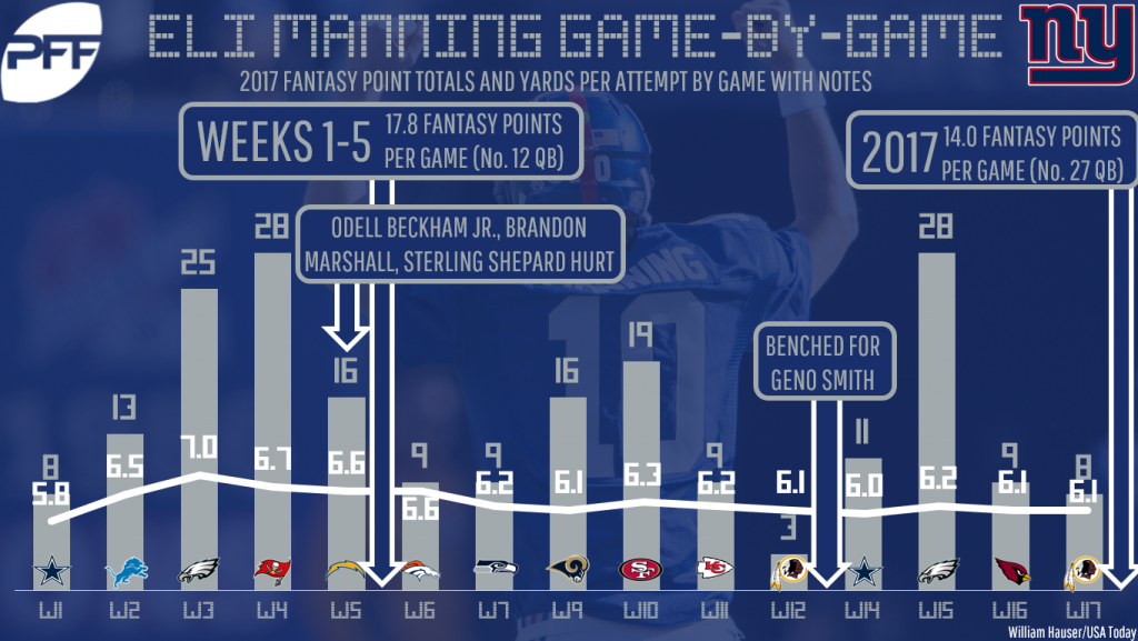 Using receiver projections to predict fantasy QB performance Fantasy