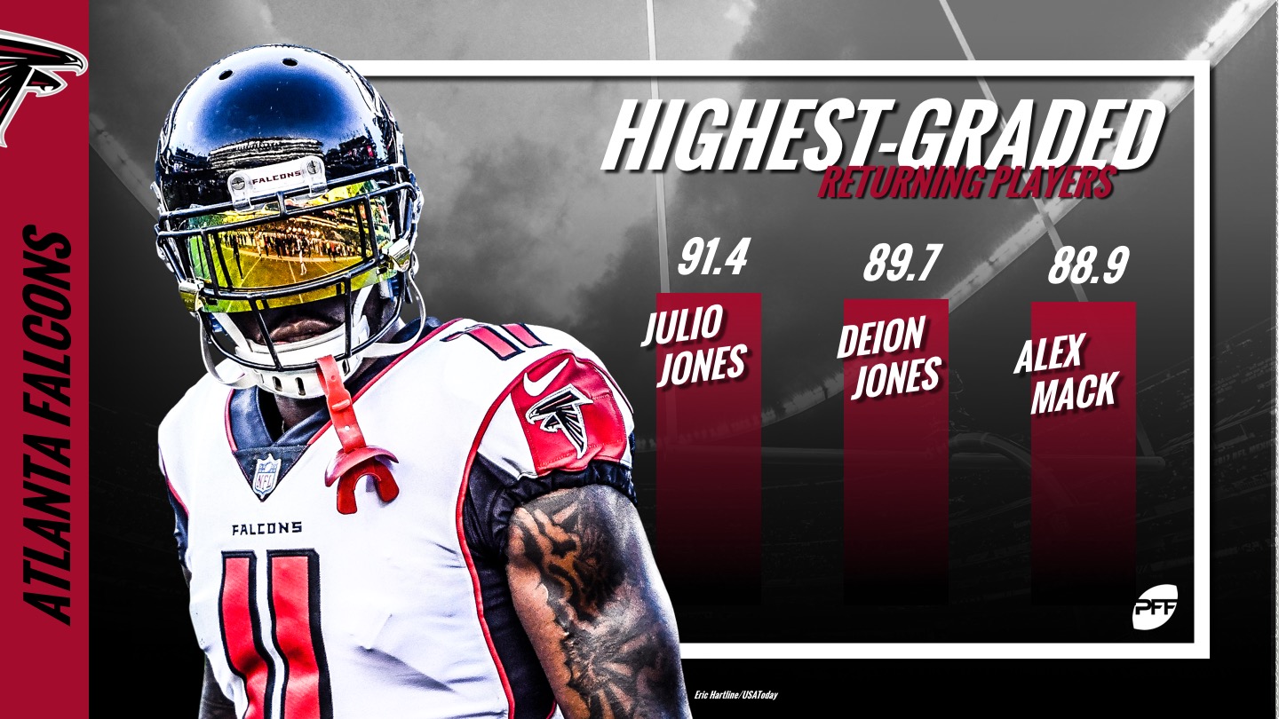 Falcons PFF Grades: Looking at the highest-graded defensive players