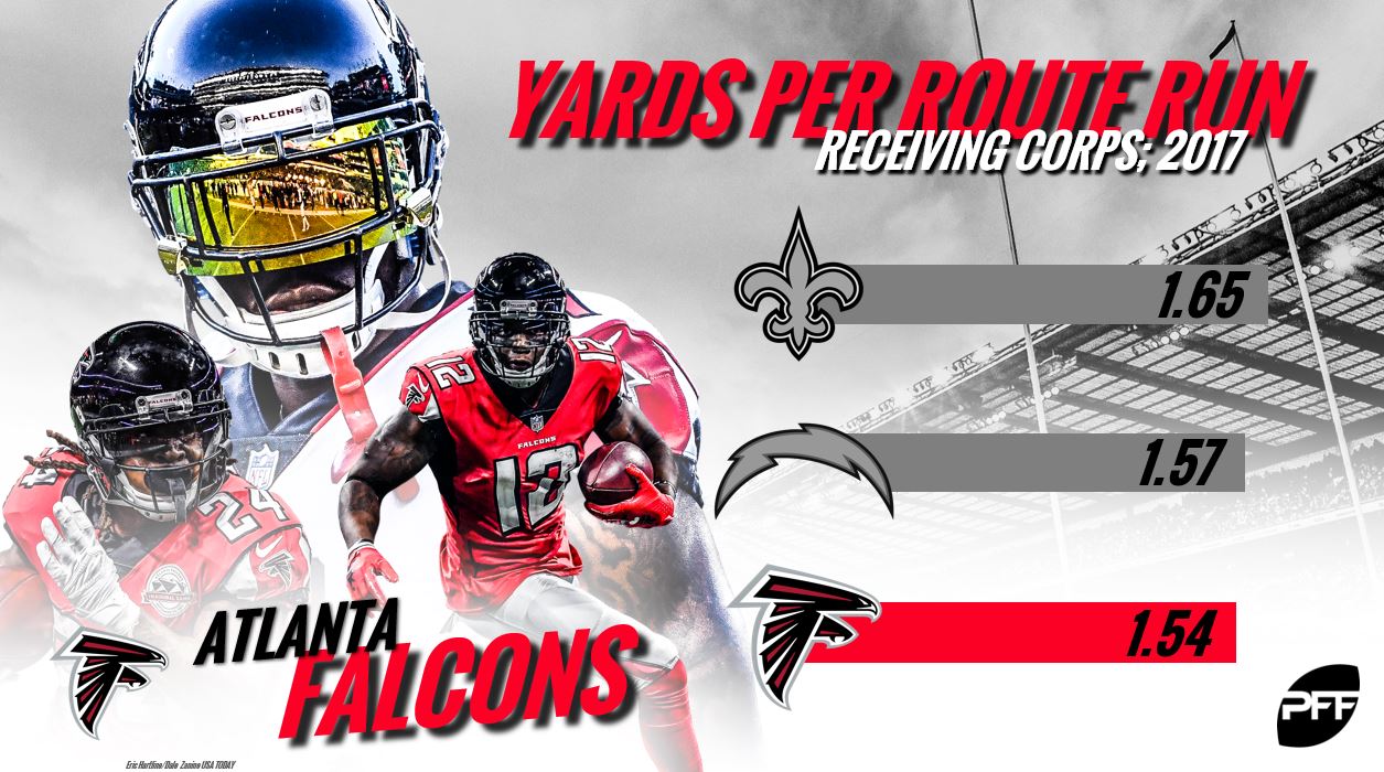 NFL receiving corps rankings: All 32 teams entering 2019, NFL News,  Rankings and Statistics