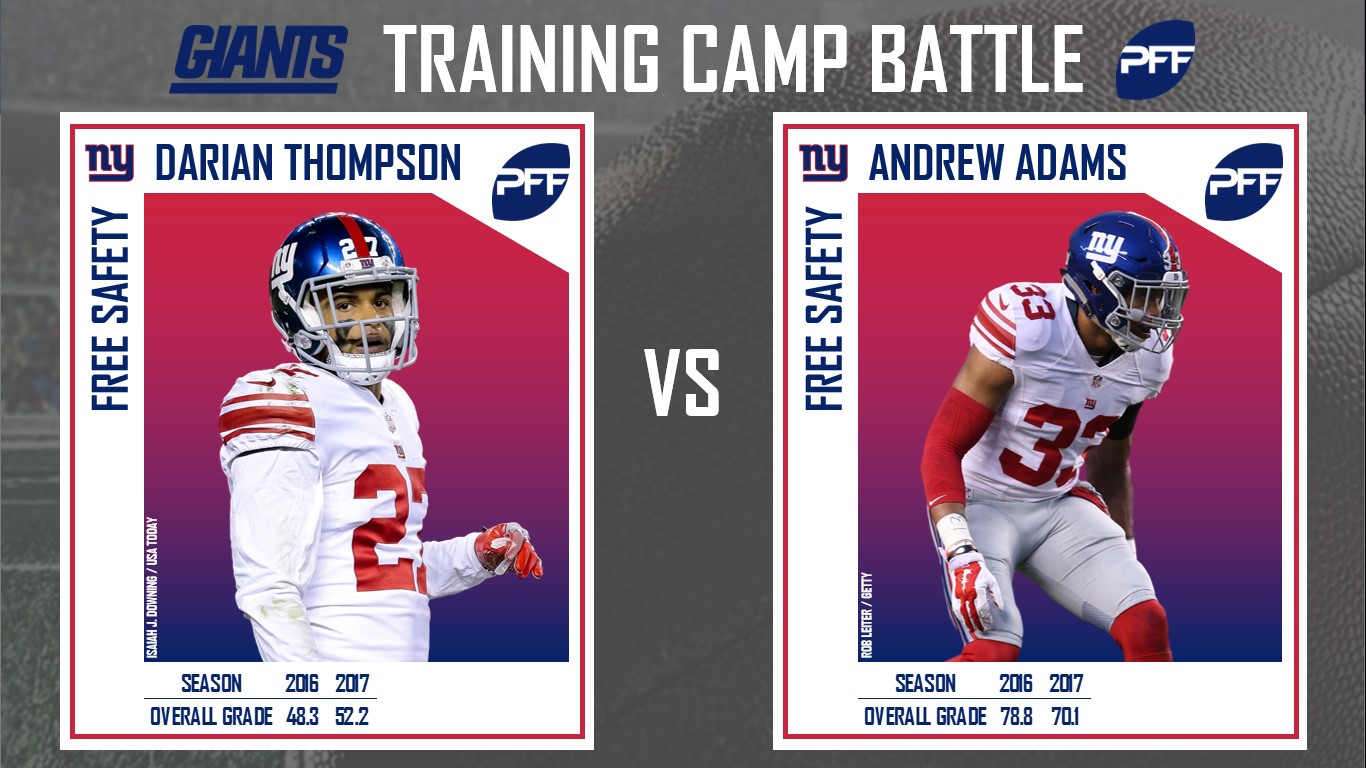 New York Giants, safety, Training Camp, Darian Thompson, Andrew Adams