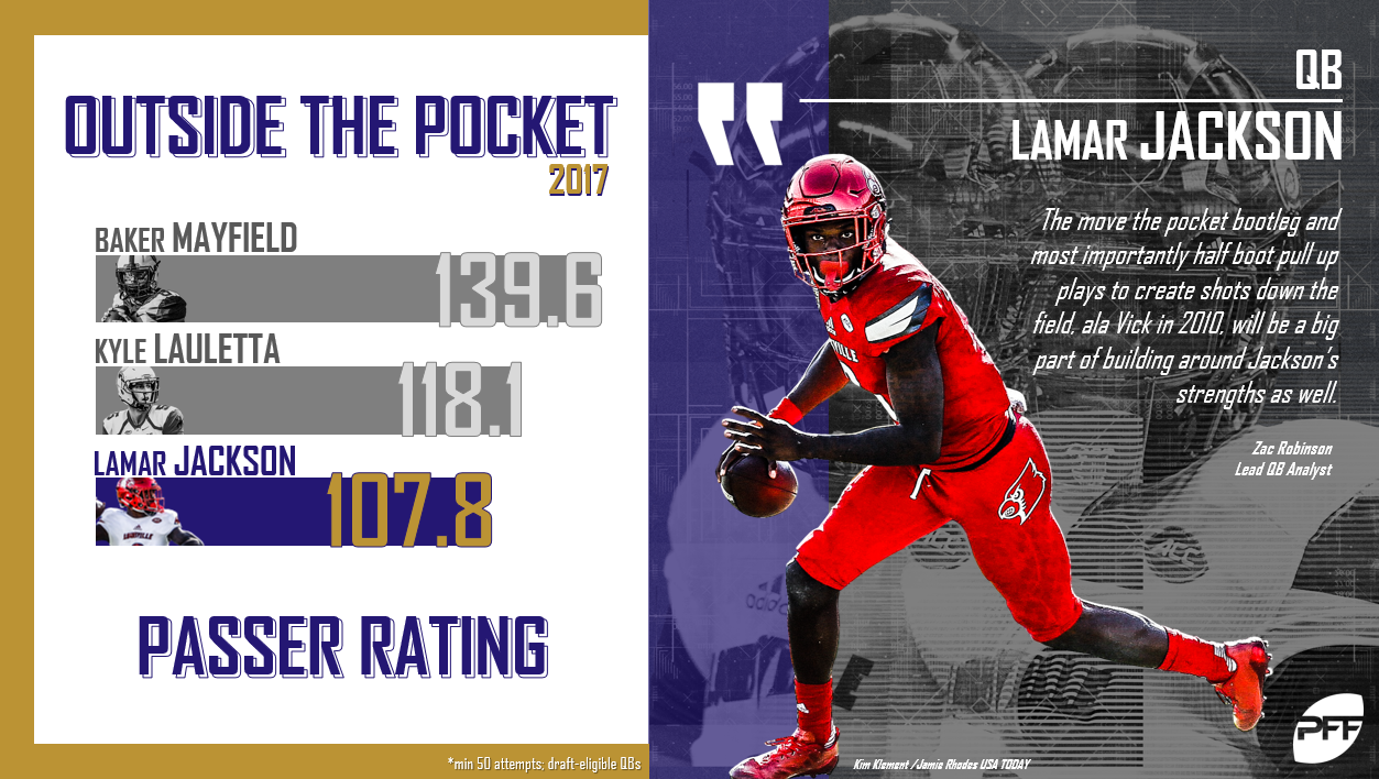 PFF Training Camp Preview – Baltimore Ravens