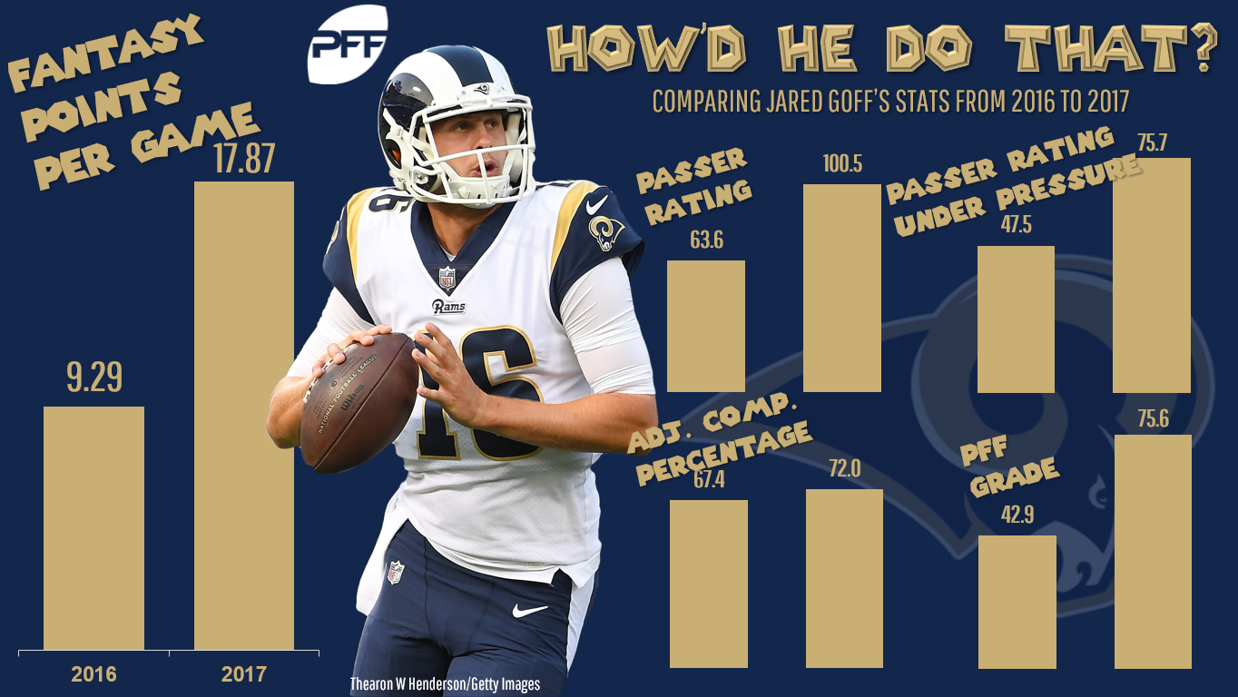 The highest-upside fantasy TEs at every ADP tier, Fantasy Football News,  Rankings and Projections