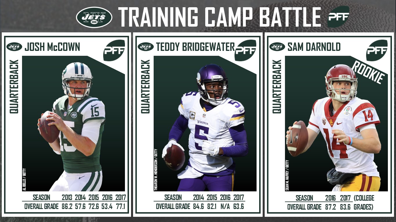 PFF Training Camp Preview New York Jets NFL News, Rankings and