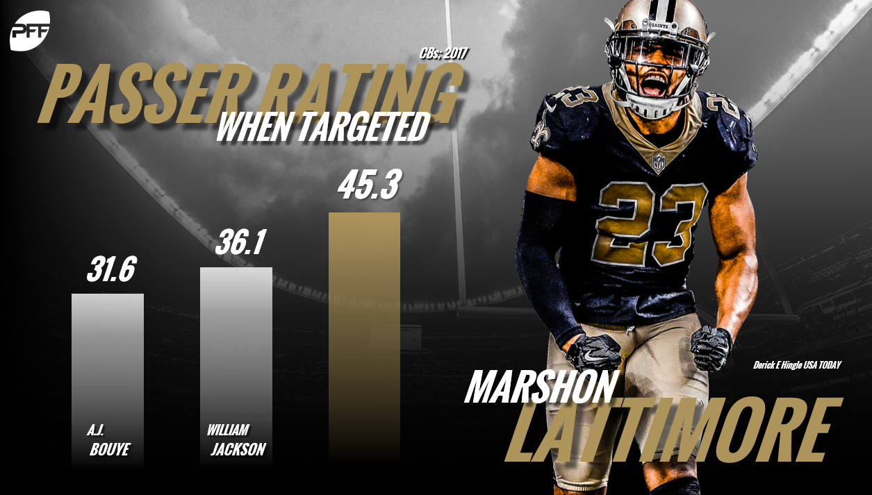 Marshon Lattimore, New Orleans Saints