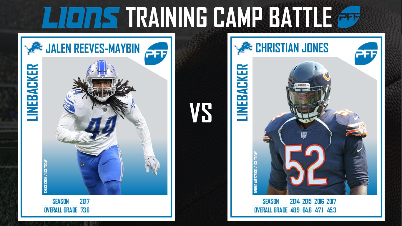 Detroit Lions, Training Camp, NFL