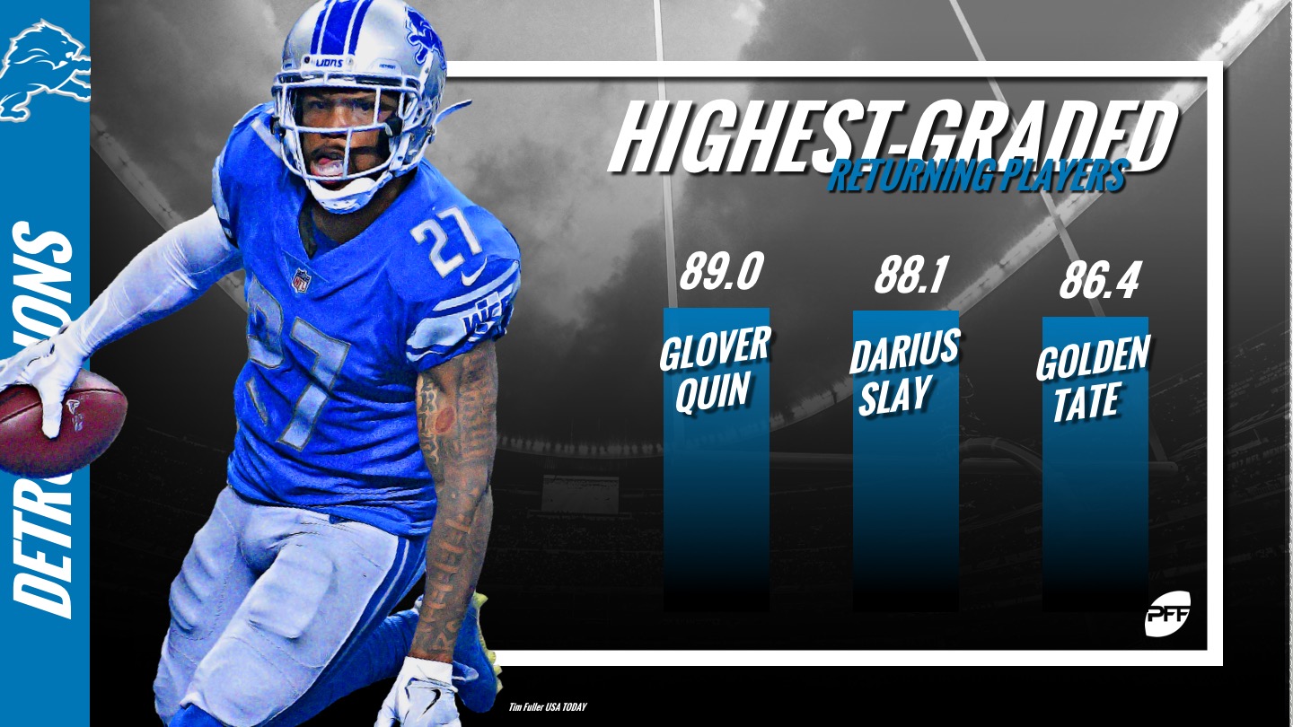 detroit lions pff