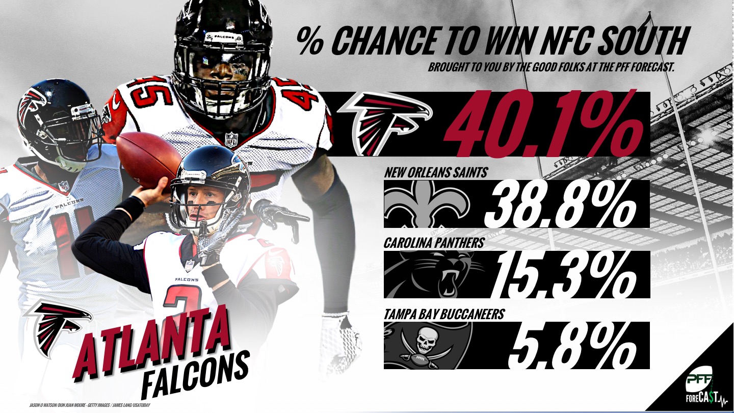 Regular Season Win Totals Update (NFC South)