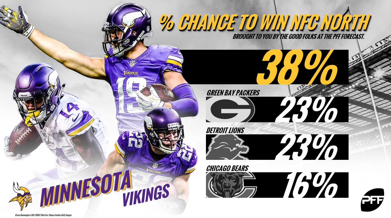 PFF Forecast NFC North preview, projections, win/loss totals NFL