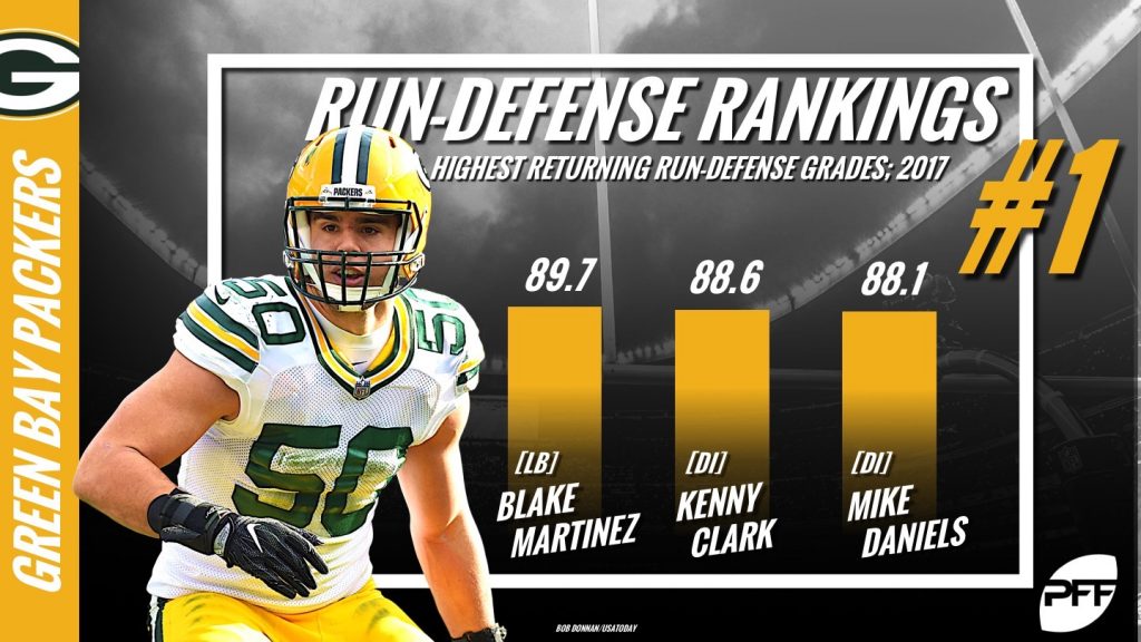 NFL rundefense rankings All 32 teams entering 2018 NFL News