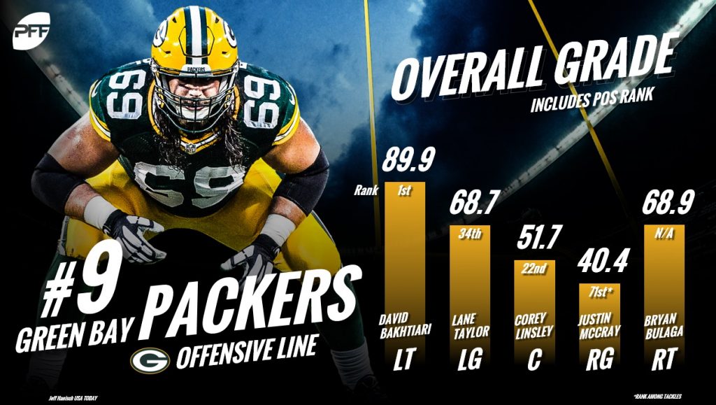 NFL offensive line rankings: All 32 team's units entering 2018 | NFL