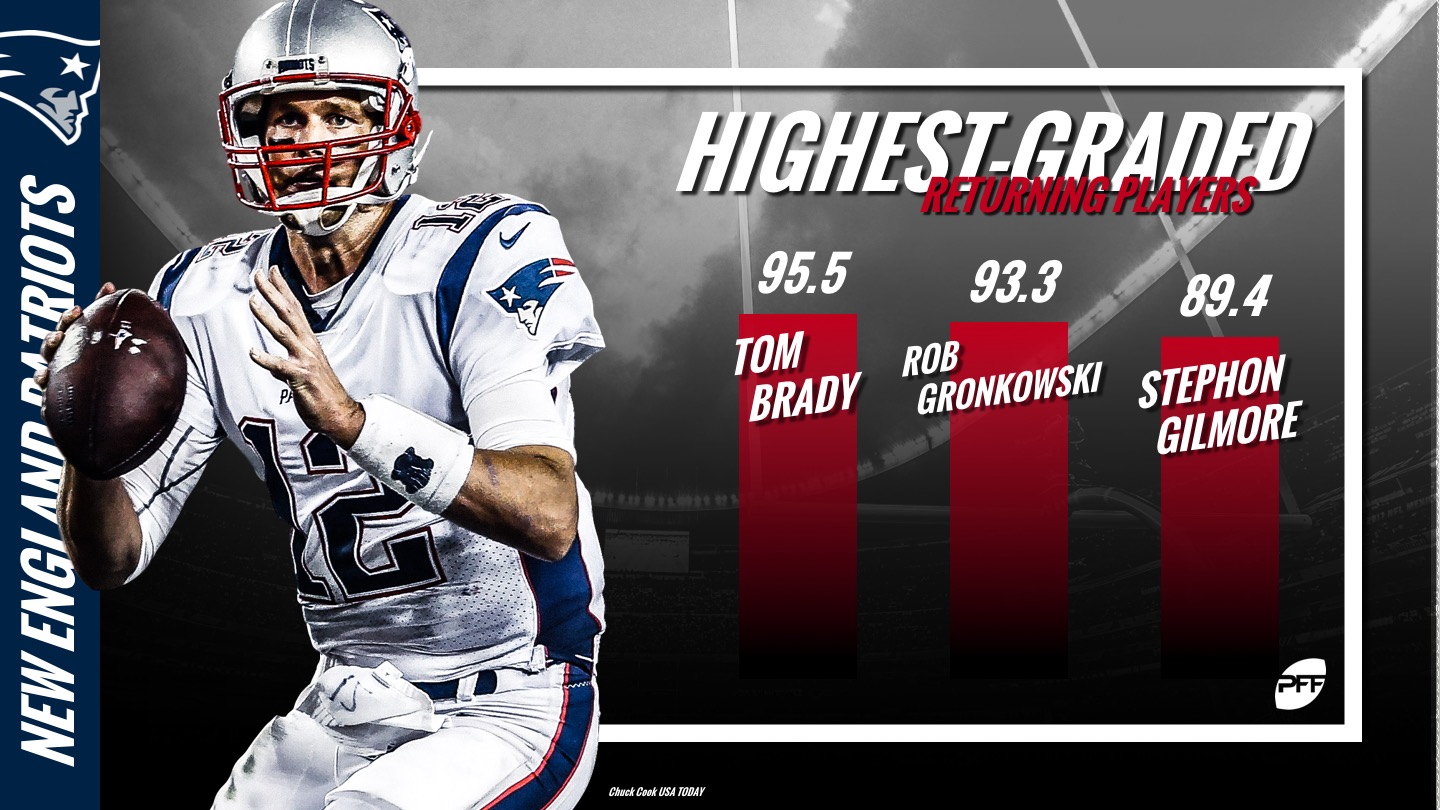 PFF Training Camp Preview: New England Patriots