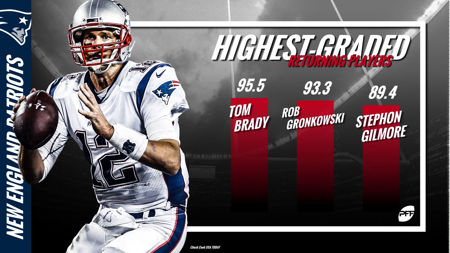 PFF Training Camp Preview: New England Patriots, NFL News, Rankings and  Statistics