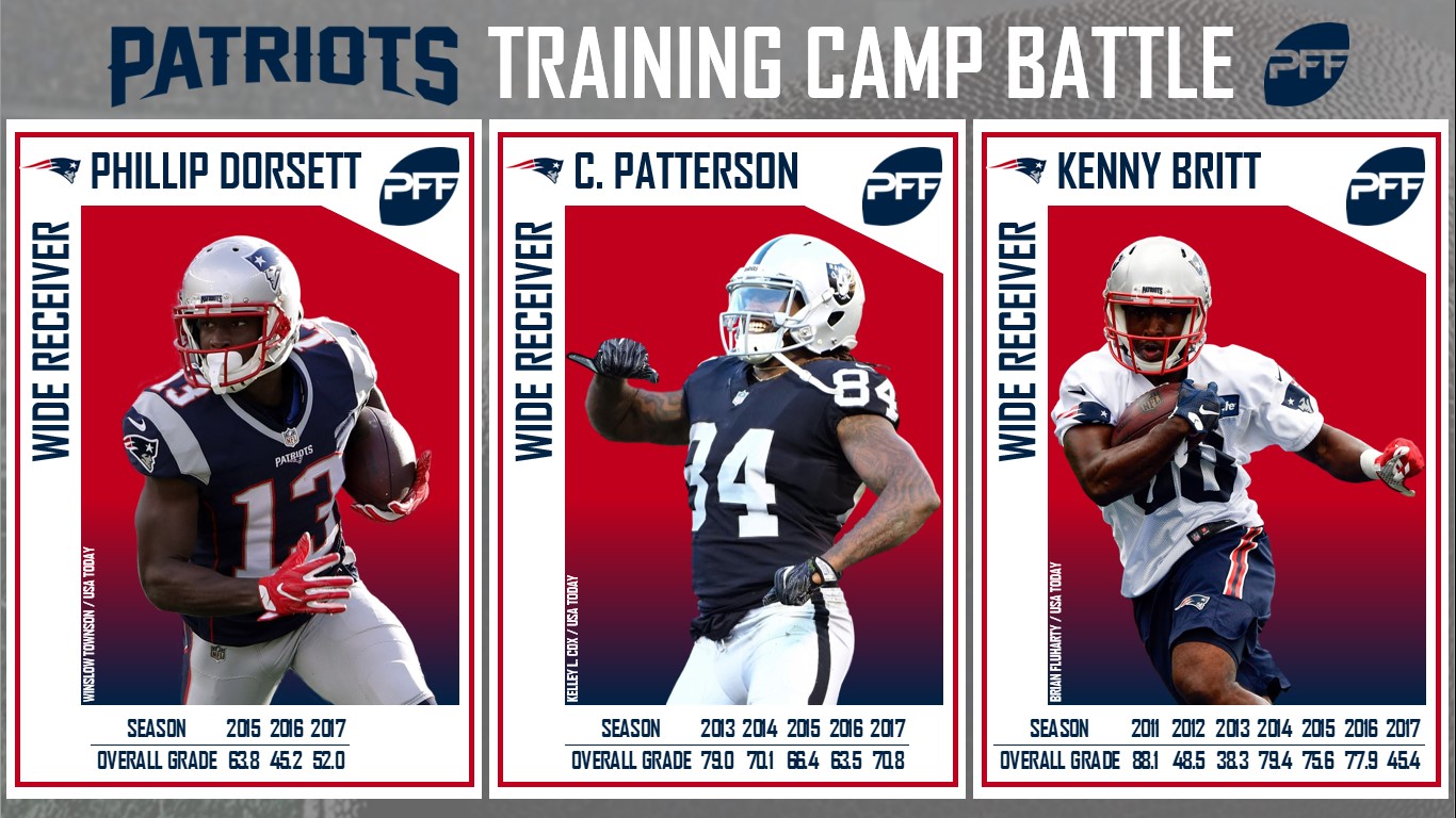 New England Patriots, training camp, position battles