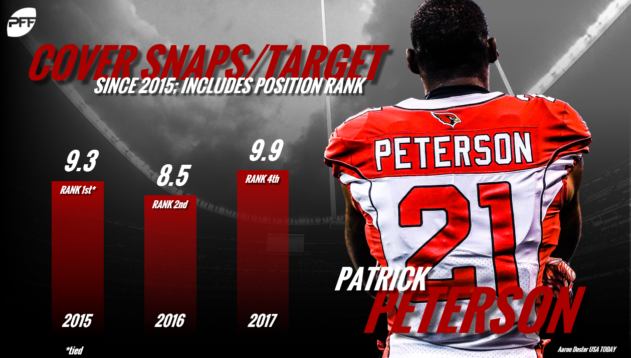 Patrick Peterson, Arizona Cardinals