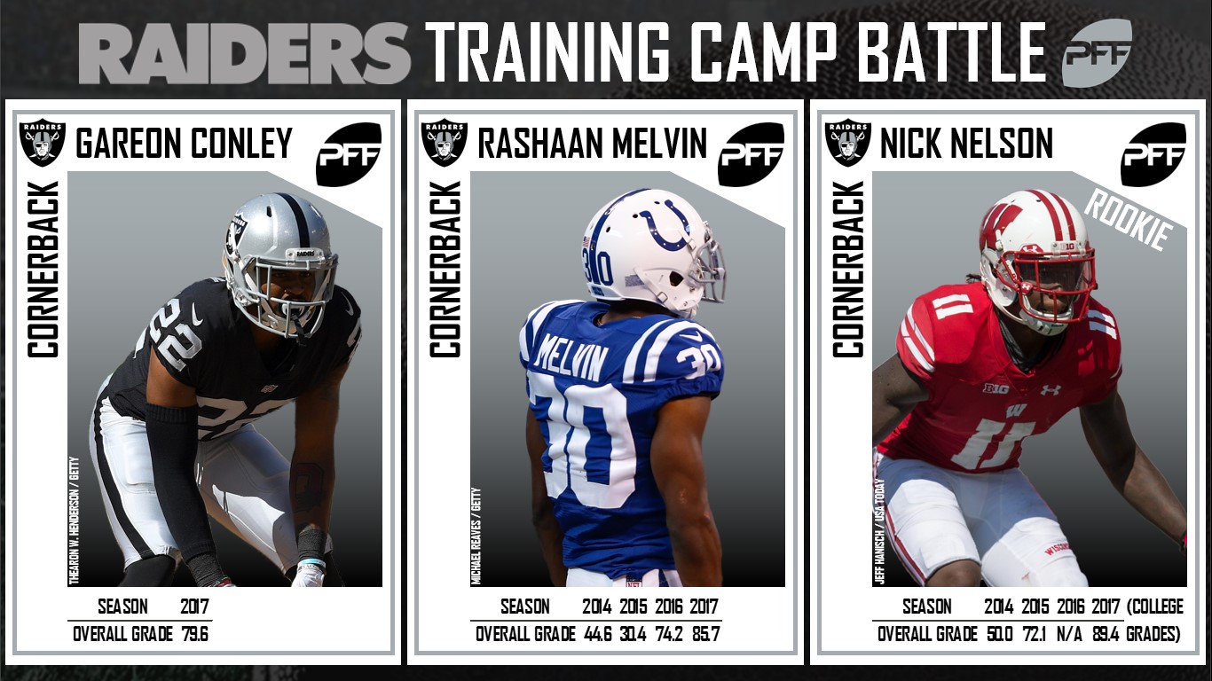 Oakland Raiders, Training Camp