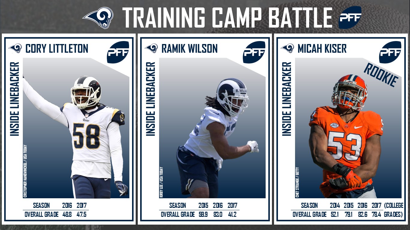 Los Angeles Rams, Training Camp