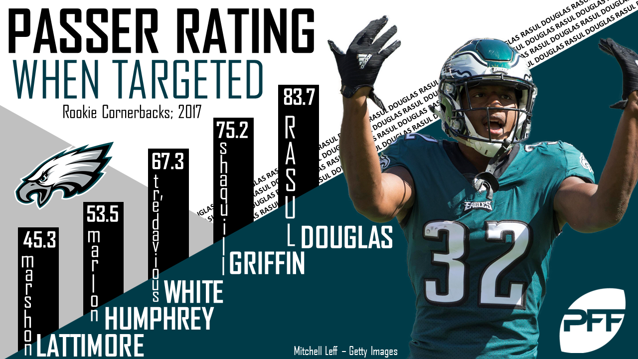 Eagles-Chiefs PFF Grades: Rasul Douglas among Philadelphia's top