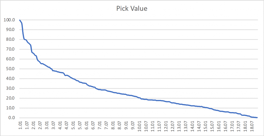 Fantasy football keeper value A 2018 primer Fantasy Football News