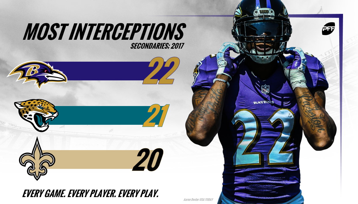 Casey Hayward, Jalen Ramsey headline the NFL's top 15 cornerbacks heading  into 2018, NFL News, Rankings and Statistics