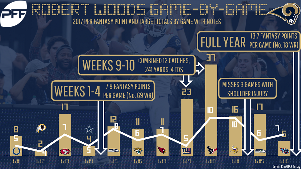 Metrics that Matter: Fantasy fun with PFF grades -- RB, Fantasy Football  News, Rankings and Projections