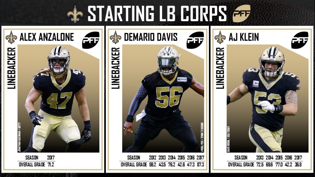 PFF Training Camp Preview New Orleans Saints NFL News, Rankings and