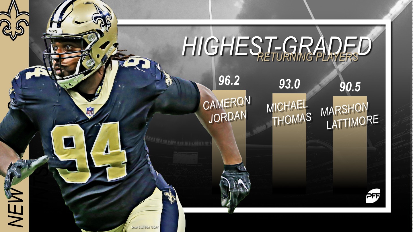 PFF Training Camp Preview: New Orleans Saints, NFL News, Rankings and  Statistics