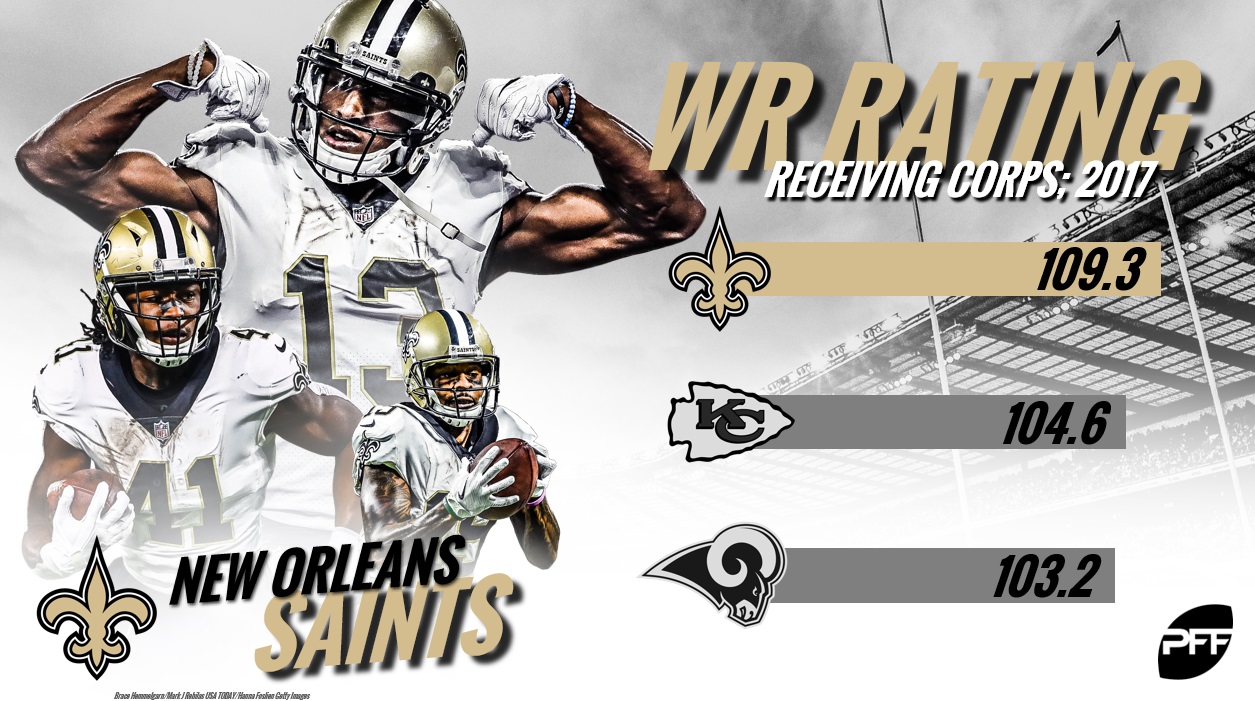 NFL receiving corps rankings: All 32 teams entering 2019, NFL News,  Rankings and Statistics