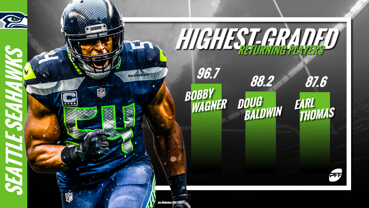 PFF Seahawks] Highest graded tight end in the nfl : r/Seahawks