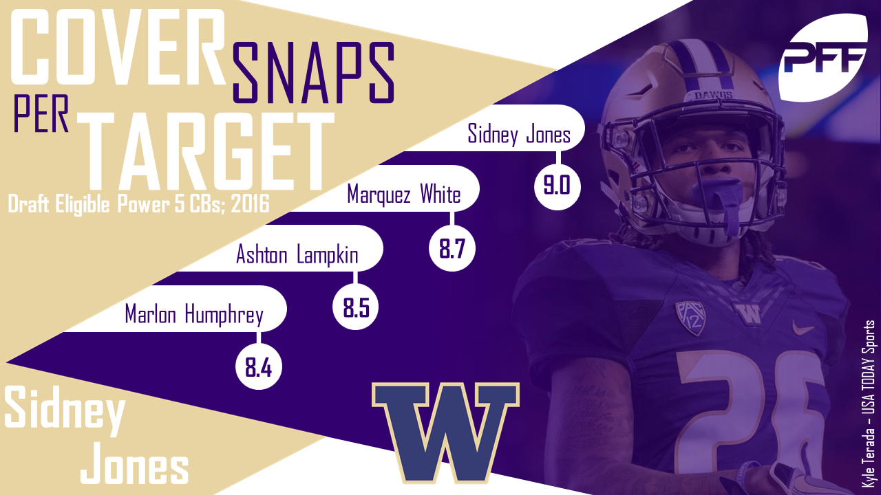 Sidney Jones PFF : r/Seahawks