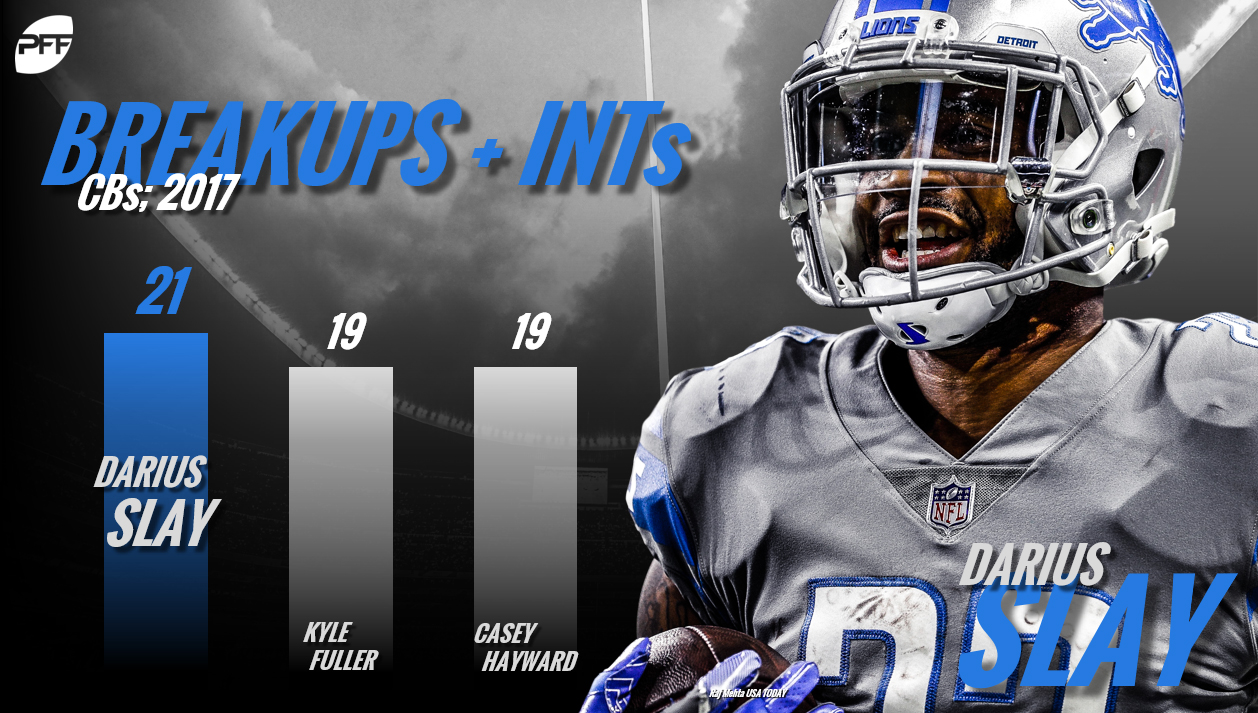 PFF: Darius Slay led NFL in combined INTs/PBUs