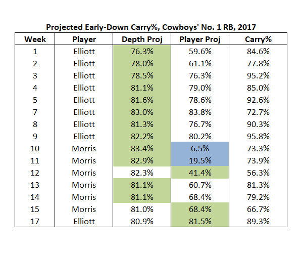 alfred morris fantasy value