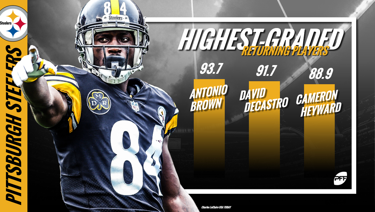 PFF Training Camp Preview: Pittsburgh Steelers