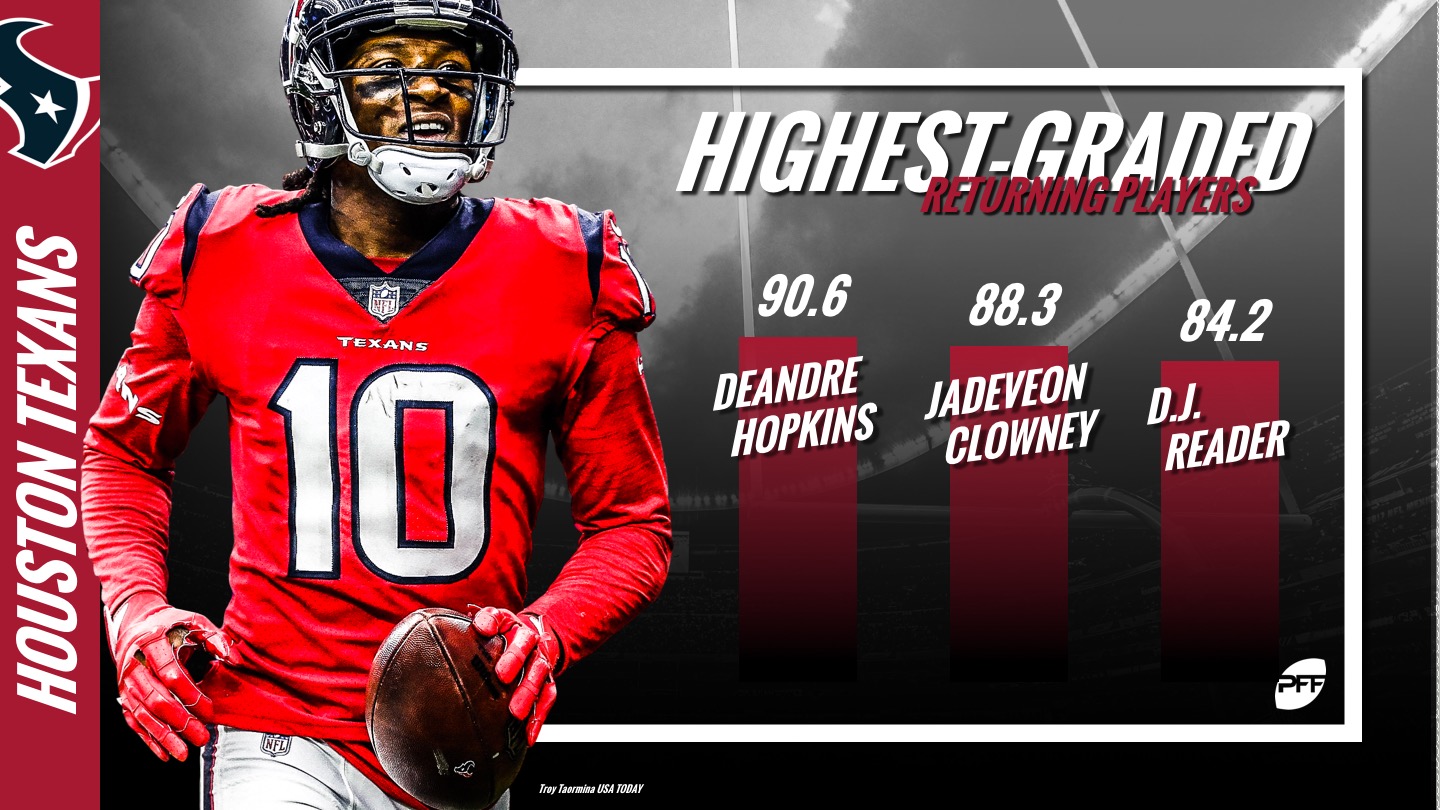 PFF Training Camp Preview: Houston Texans, NFL News, Rankings and  Statistics