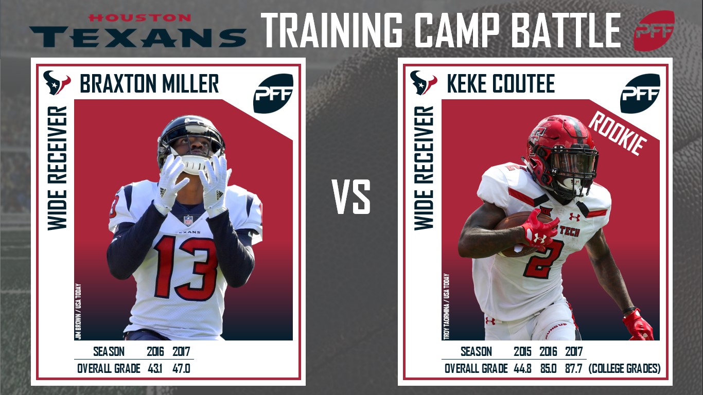 Houston Texans, Training Camp, Braxton Miller, Keke Coutee