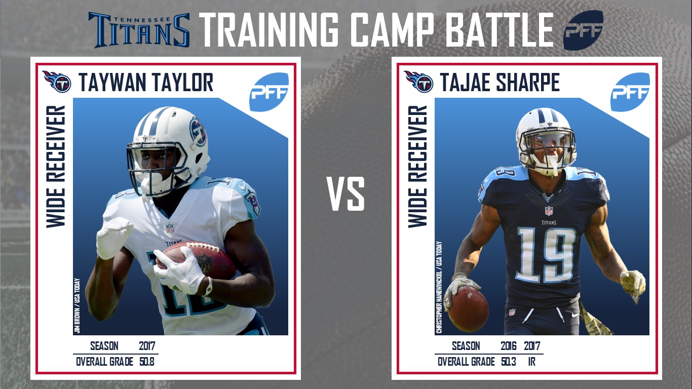 PFF Training Camp Preview Tennessee Titans NFL News, Rankings and