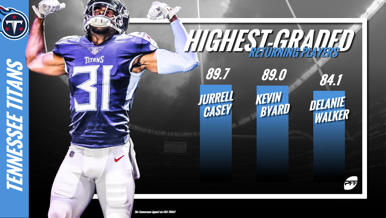 PFF Training Camp Preview: Tennessee Titans, NFL News, Rankings and  Statistics