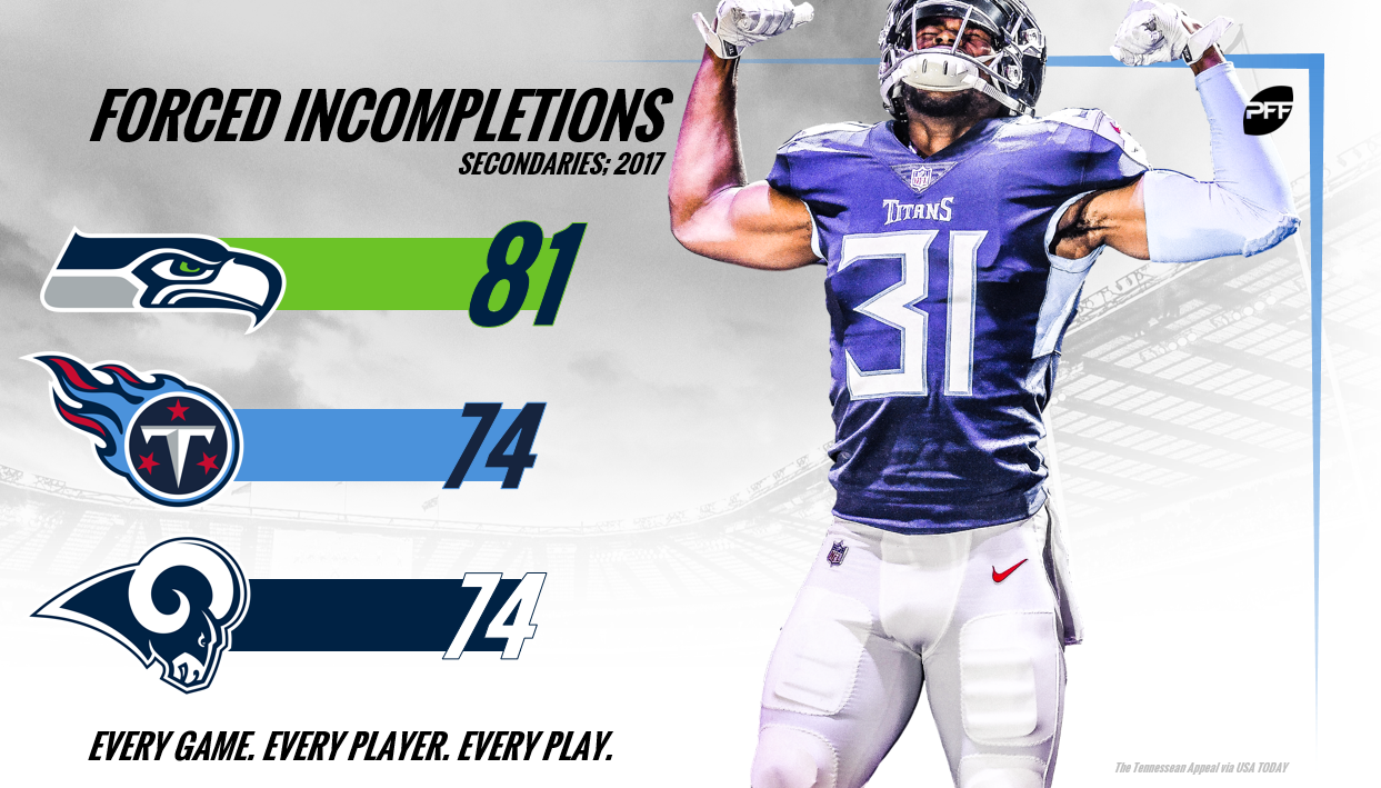 Byron Jones ranked by Pro Football Focus as 'one of the NFL's best  cornerbacks in 2018'