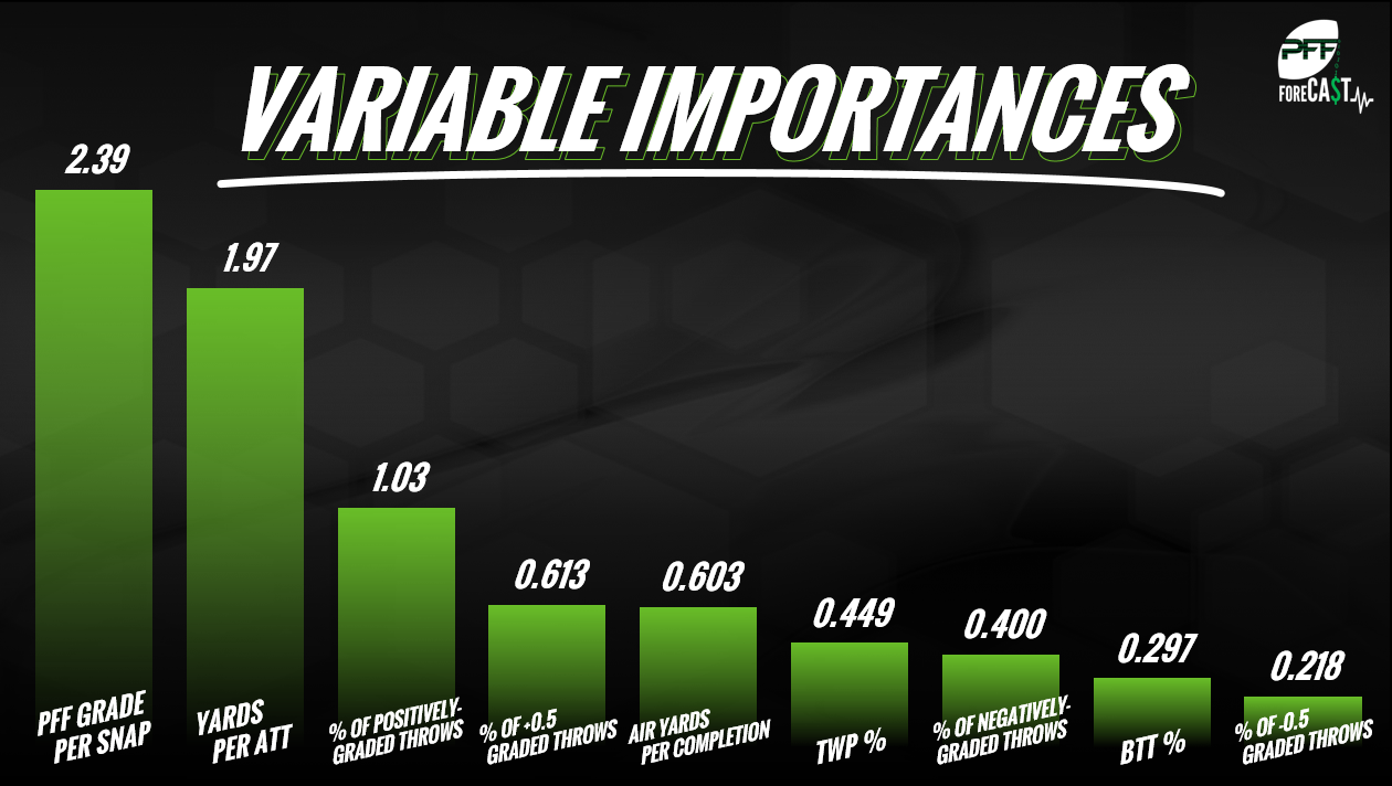 Metrics that Matter: Fantasy fun with PFF grades -- QB