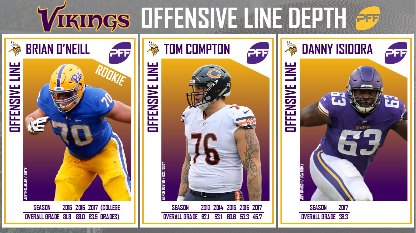 Minnesota Vikings, training camp, position battles